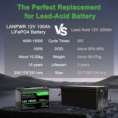 【New Year Sale ＄69】LANPWR 12V 100Ah LiFePO4 Battery with 4000+ Deep Cycles & Built-In 100A BMS, 1280Wh Best RV Lithium Battery